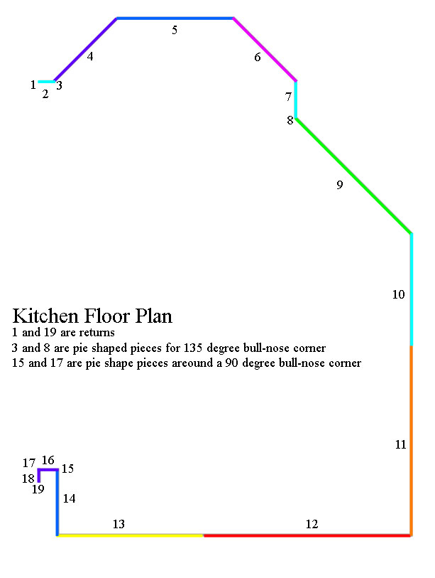 Cutting Crown Flat Chart